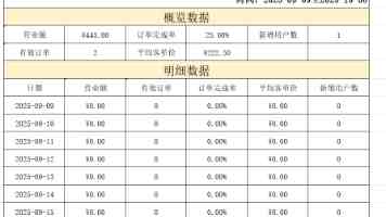 平时是训练编组 战时是作战模块