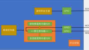 一区二区三区免费实测：三款云盘节点速度与隐藏限制