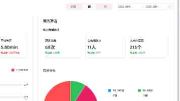 网站污排查与清理：从发现异常到全面加固的实操指南