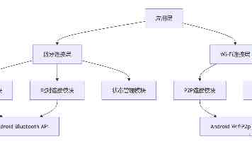 元气森林迎接十周年，不再网红没有爆款