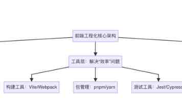 中国儿童健康水平持续提高